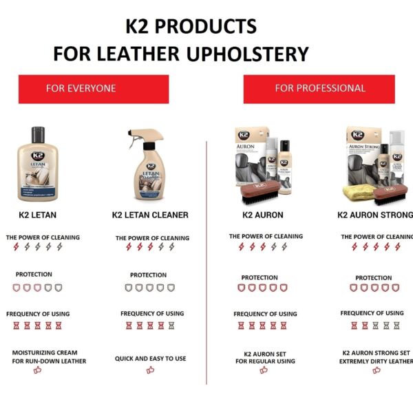 A doua imagine a K2 LETAN 250ml Solutie curatare si intretinere tapiterie piele