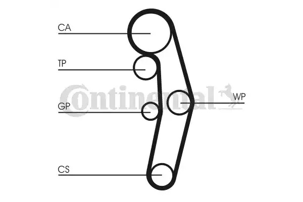 Kit distribuție + pompă apă CONTITECH CT1028WP4