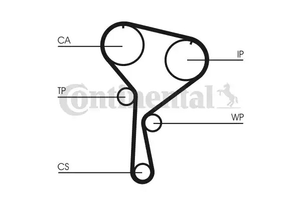Kit distribuție + pompă apă CONTITECH CT1035WP4