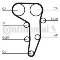 Kit distribuție + pompă apă CONTITECH CT1051WP1