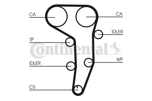 Kit distribuție + pompă apă CONTITECH CT1051WP1