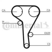 Kit distribuție + pompă apă CONTITECH CT1077WP2