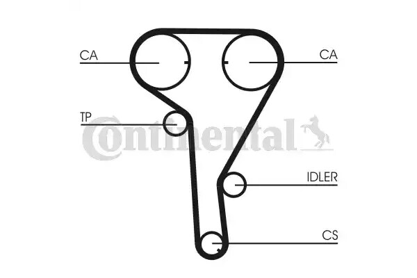 Kit distribuție + pompă apă CONTITECH CT1077WP2