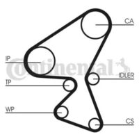 Kit distribuție+pompă apă CONTITECH CT1092WP1